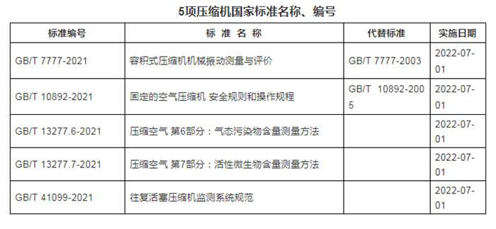 壓縮機標準名稱